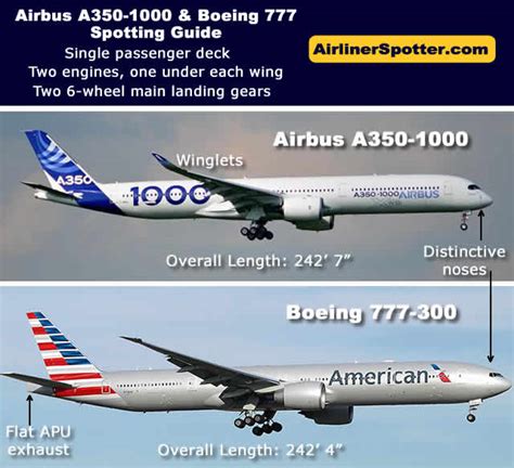 What are the differences between the Boeing 777 and the Airbus .